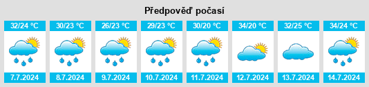 Výhled počasí pro místo Midfield na Slunečno.cz