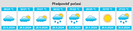 Výhled počasí pro místo Montevallo na Slunečno.cz