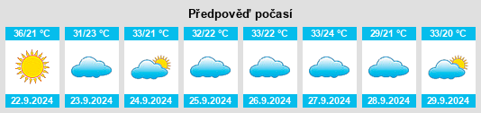 Výhled počasí pro místo Montgomery County na Slunečno.cz