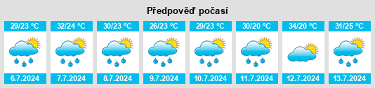 Výhled počasí pro místo Moody na Slunečno.cz