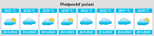 Výhled počasí pro místo Mosses na Slunečno.cz