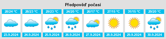 Výhled počasí pro místo Mount Hester na Slunečno.cz