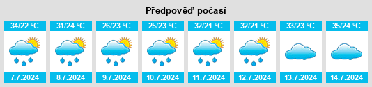 Výhled počasí pro místo Muscle Shoals na Slunečno.cz