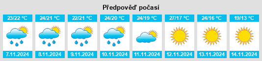 Výhled počasí pro místo Napier Field na Slunečno.cz