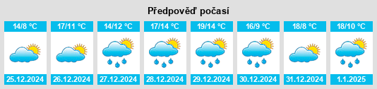 Výhled počasí pro místo New Brockton na Slunečno.cz