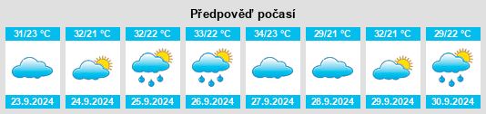 Výhled počasí pro místo North Ridge Mobile Home Park na Slunečno.cz