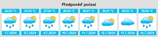 Výhled počasí pro místo Northport na Slunečno.cz