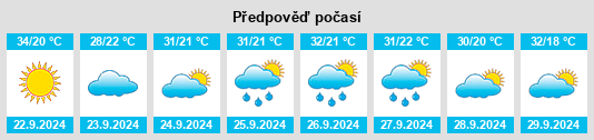 Výhled počasí pro místo Opelika na Slunečno.cz