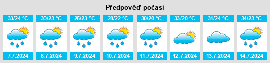 Výhled počasí pro místo Oneonta na Slunečno.cz