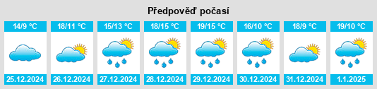 Výhled počasí pro místo Opp na Slunečno.cz