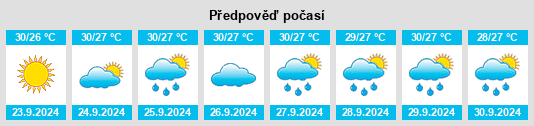 Výhled počasí pro místo Orange Beach na Slunečno.cz