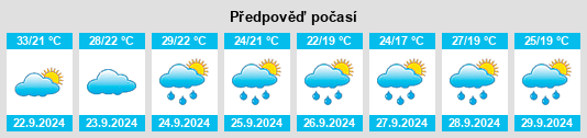 Výhled počasí pro místo Owens Cross Roads na Slunečno.cz