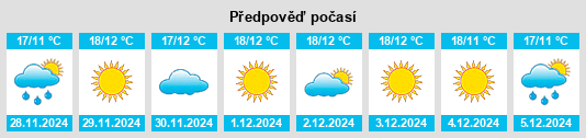 Výhled počasí pro místo Zawātā na Slunečno.cz