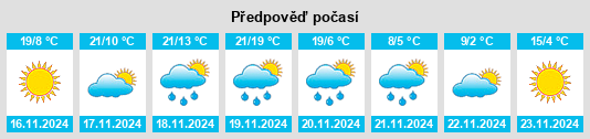 Výhled počasí pro místo Pickens County na Slunečno.cz