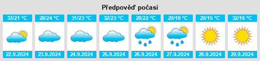 Výhled počasí pro místo Piedmont na Slunečno.cz