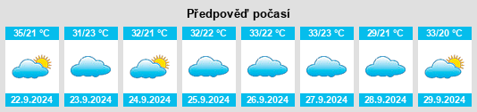 Výhled počasí pro místo Pike Road na Slunečno.cz