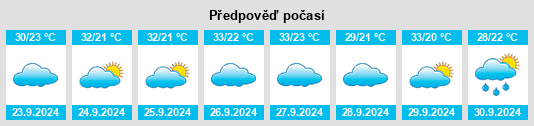 Výhled počasí pro místo Prattville na Slunečno.cz