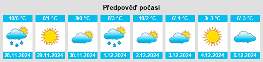 Výhled počasí pro místo Ragland na Slunečno.cz