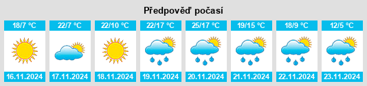 Výhled počasí pro místo Ramer na Slunečno.cz