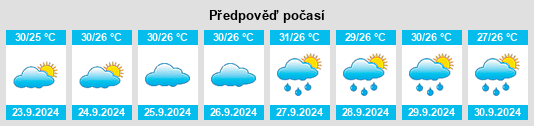 Výhled počasí pro místo Robertsdale na Slunečno.cz