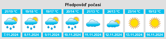 Výhled počasí pro místo Saint Clair County na Slunečno.cz