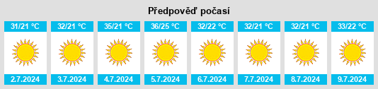 Výhled počasí pro místo Yatmā na Slunečno.cz