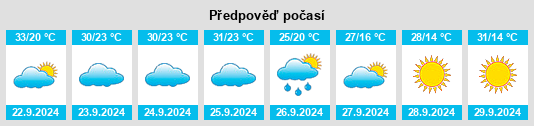 Výhled počasí pro místo Scottsboro na Slunečno.cz