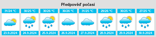 Výhled počasí pro místo Seven Hills na Slunečno.cz