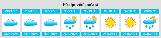 Výhled počasí pro místo Southside na Slunečno.cz