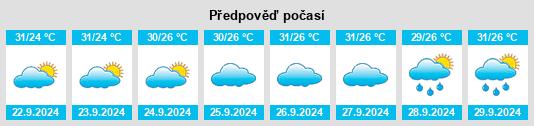 Výhled počasí pro místo Spanish Fort na Slunečno.cz