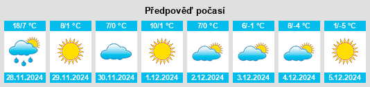 Výhled počasí pro místo Steele na Slunečno.cz