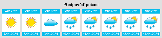 Výhled počasí pro místo Yāşīd na Slunečno.cz