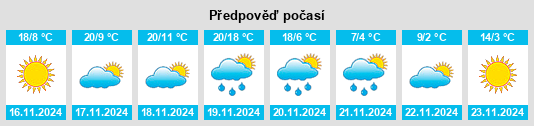 Výhled počasí pro místo Sumiton na Slunečno.cz