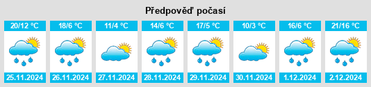 Výhled počasí pro místo Sylvan Springs na Slunečno.cz