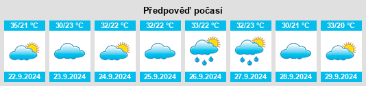 Výhled počasí pro místo Tallassee na Slunečno.cz