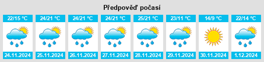 Výhled počasí pro místo Theodore na Slunečno.cz