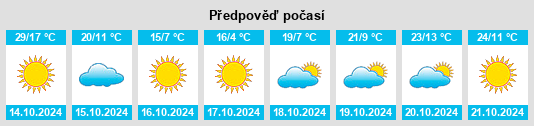 Výhled počasí pro místo Thomasville na Slunečno.cz