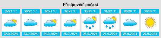 Výhled počasí pro místo Thorsby na Slunečno.cz