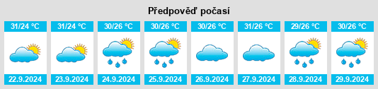 Výhled počasí pro místo Tillmans Corner na Slunečno.cz