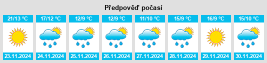 Výhled počasí pro místo Wādī Fūkīn na Slunečno.cz