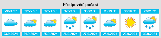 Výhled počasí pro místo Tulse na Slunečno.cz