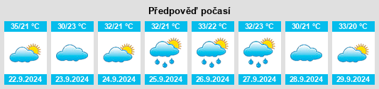 Výhled počasí pro místo Tuskegee na Slunečno.cz