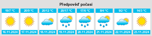 Výhled počasí pro místo Vance na Slunečno.cz