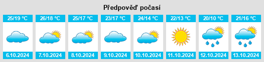 Výhled počasí pro místo Vestavia Hills na Slunečno.cz