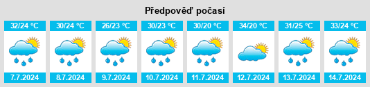 Výhled počasí pro místo Vincent na Slunečno.cz