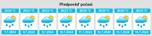 Výhled počasí pro místo Weaver na Slunečno.cz