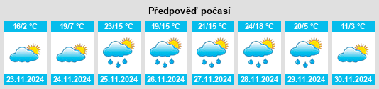 Výhled počasí pro místo York na Slunečno.cz