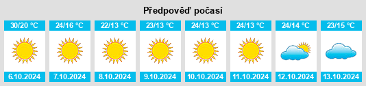 Výhled počasí pro místo Arkadelphia na Slunečno.cz