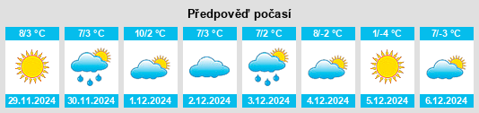 Výhled počasí pro místo Arkansas City na Slunečno.cz