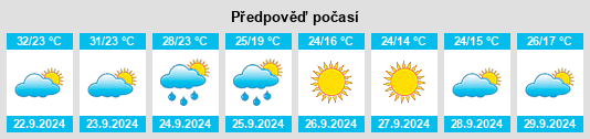 Výhled počasí pro místo Ashdown na Slunečno.cz